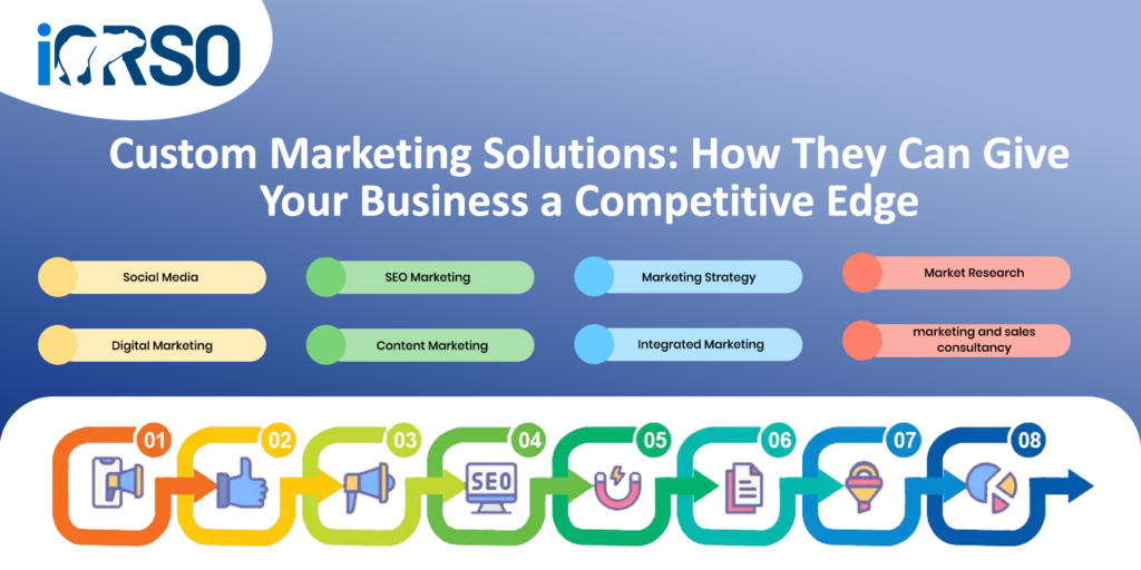 custom marketing solutions