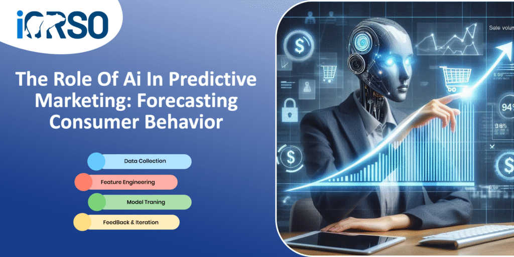 predictive marketing
