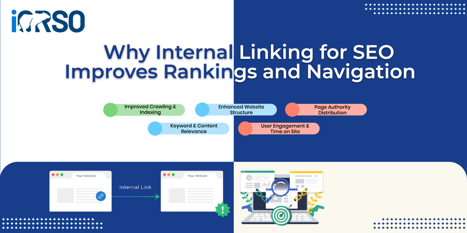 Internal Linking for SEO