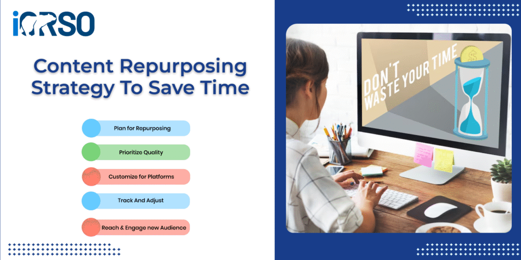 content repurposing strategy to save time