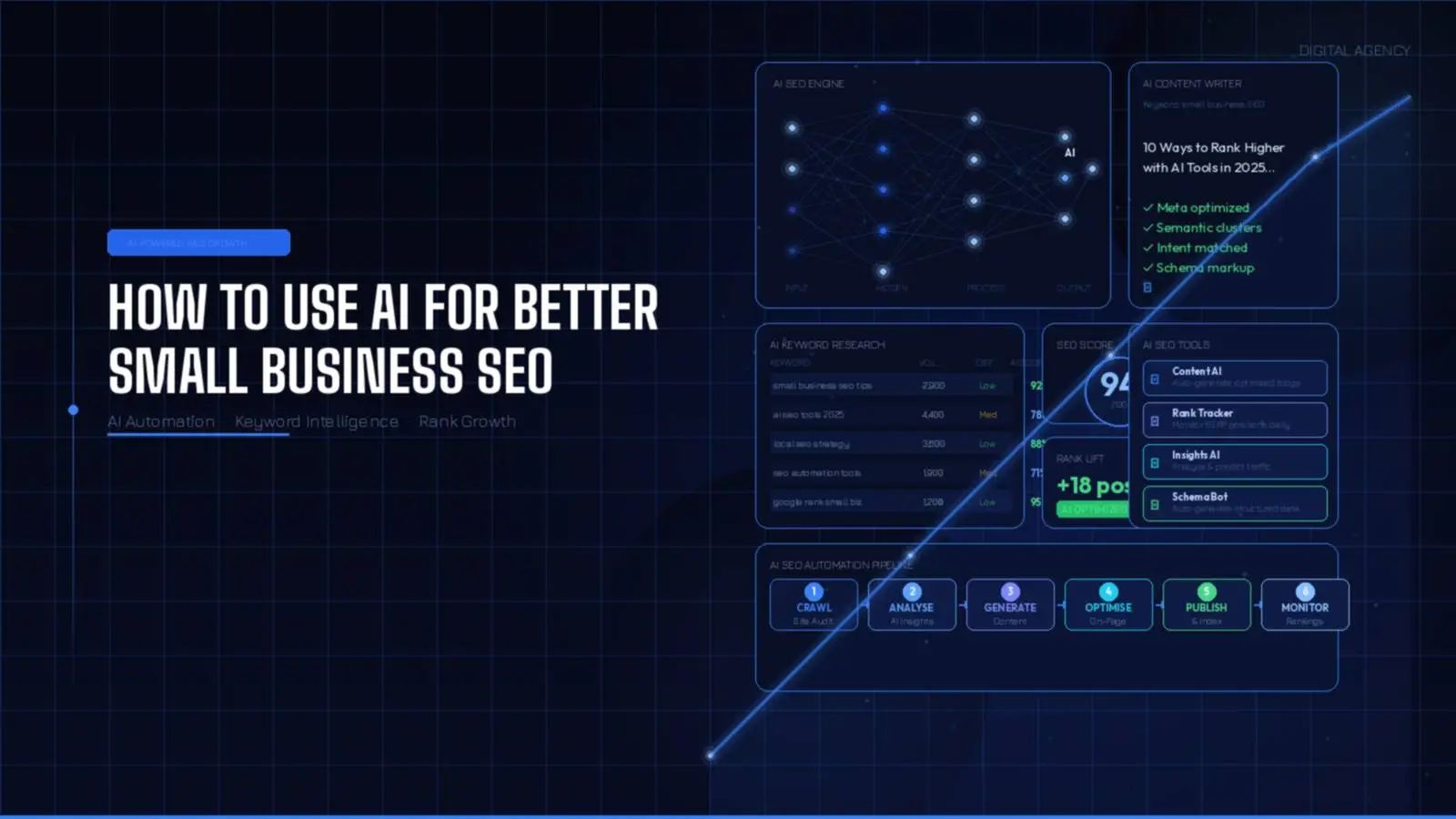 How to Use AI for Better Small Business SEO