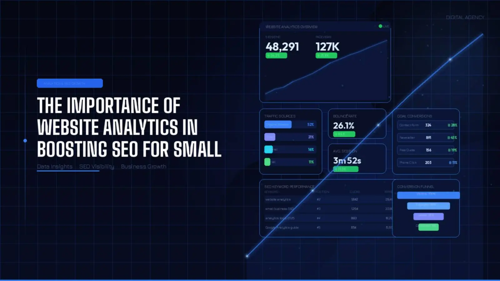The Importance of Website Analytics in Boosting SEO for Small Businesses