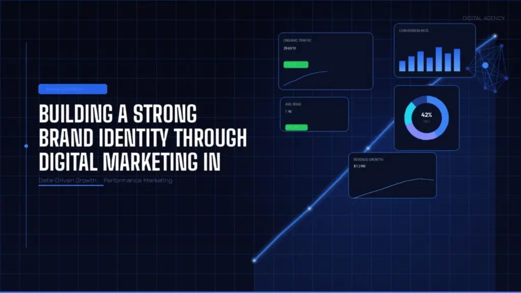Building a Strong Brand Identity Through Digital Marketing in 2025