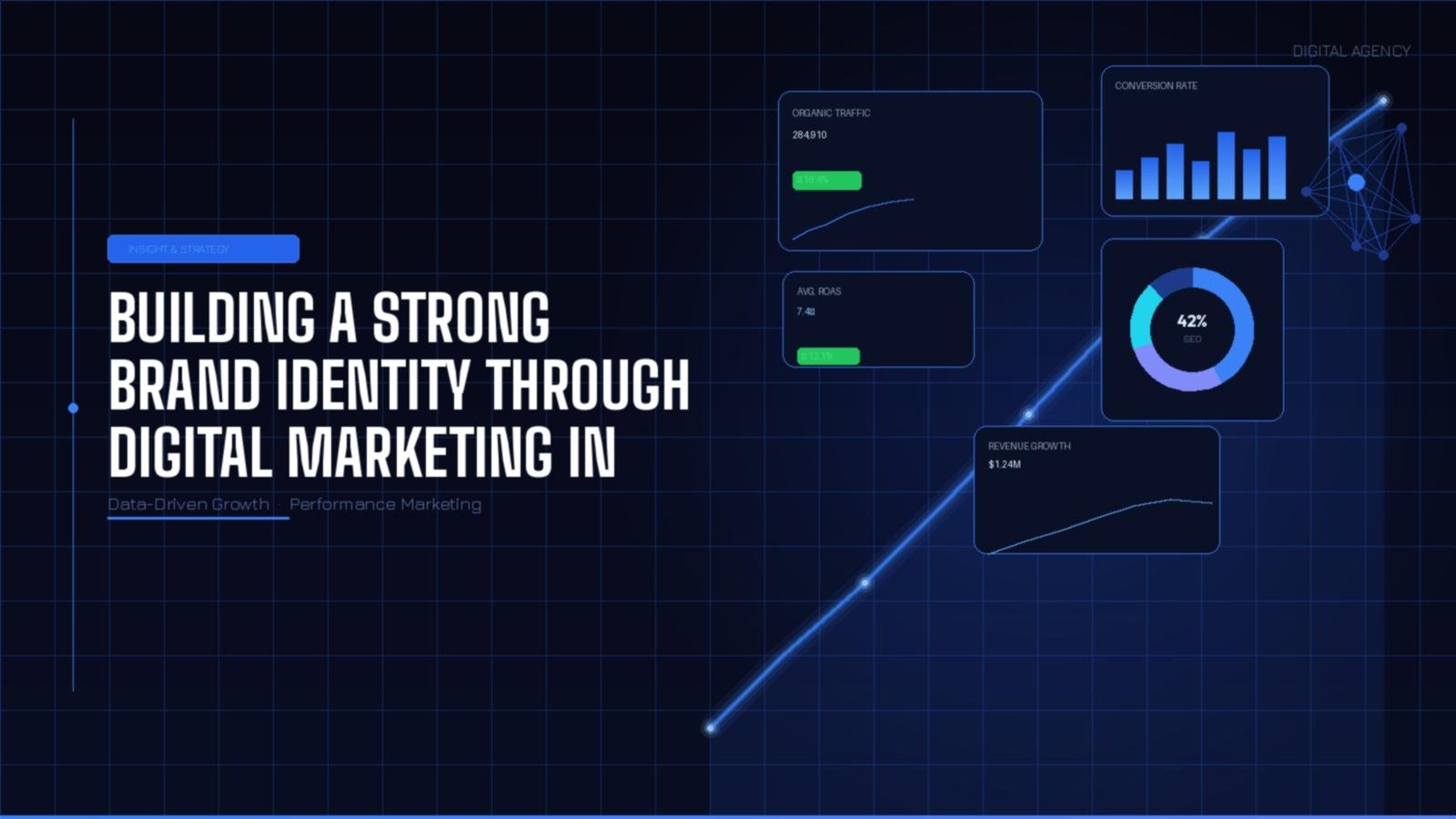 Building a Strong Brand Identity Through Digital Marketing in 2025
