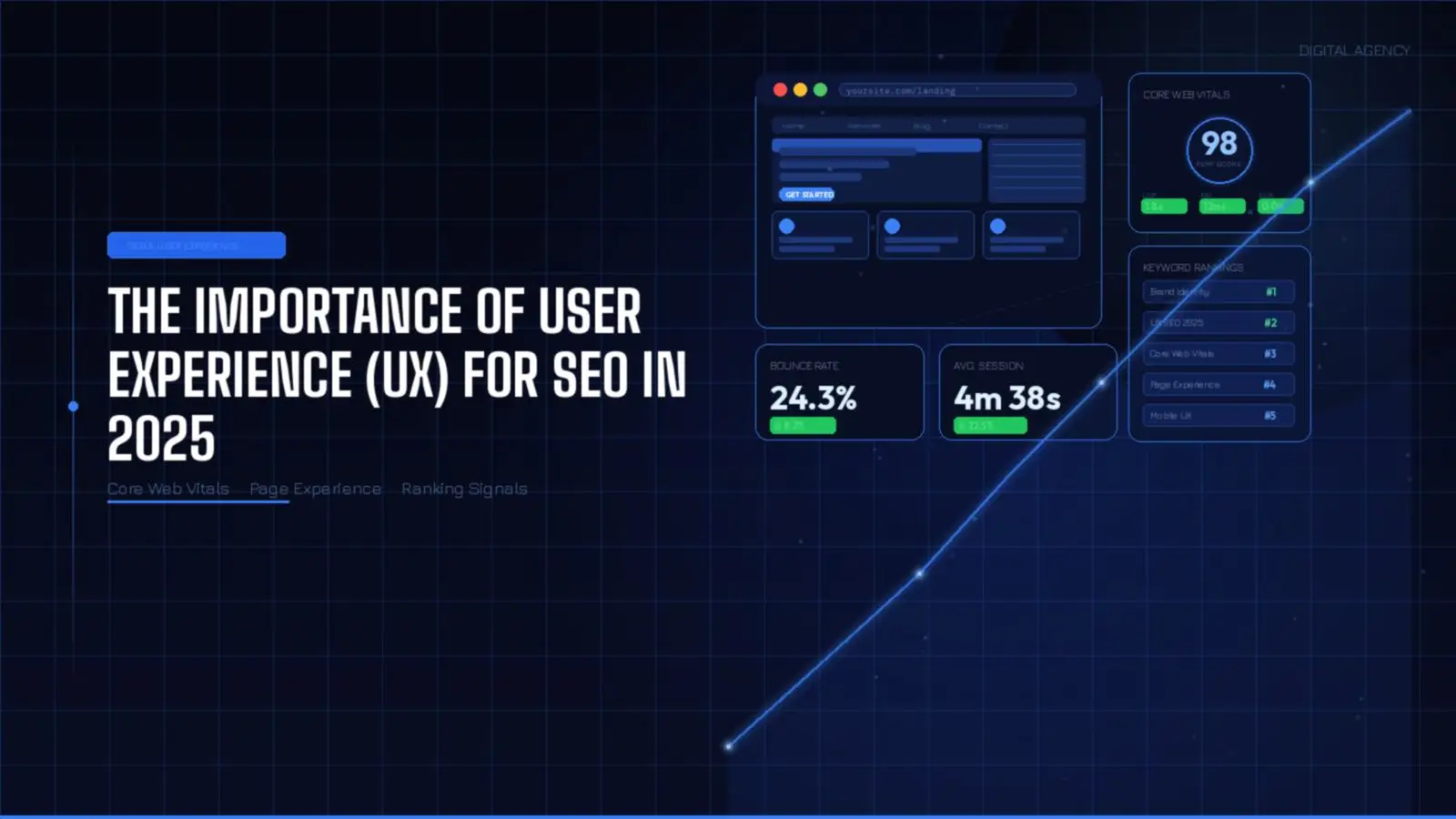 The Importance of User Experience (UX) for SEO in 2025