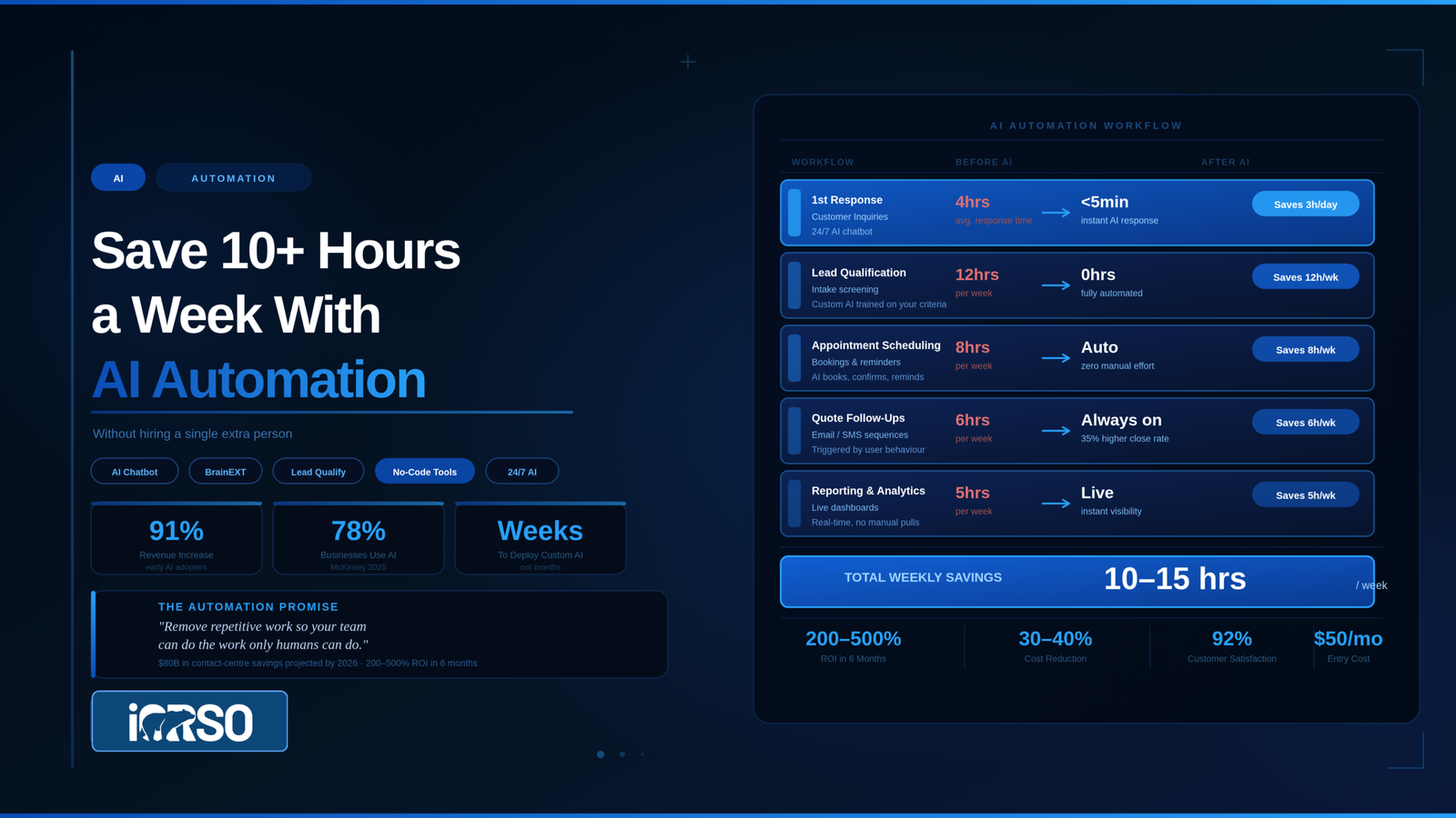 AI automation small business