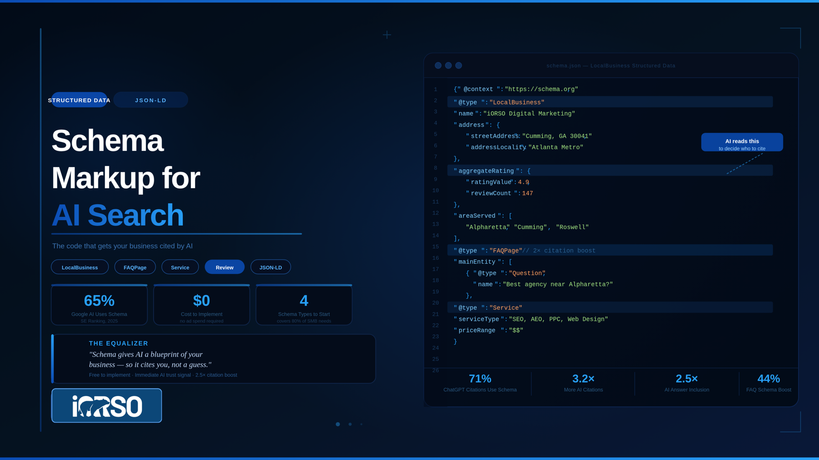 schema markup small business